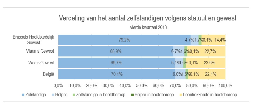 Welk bijberoep